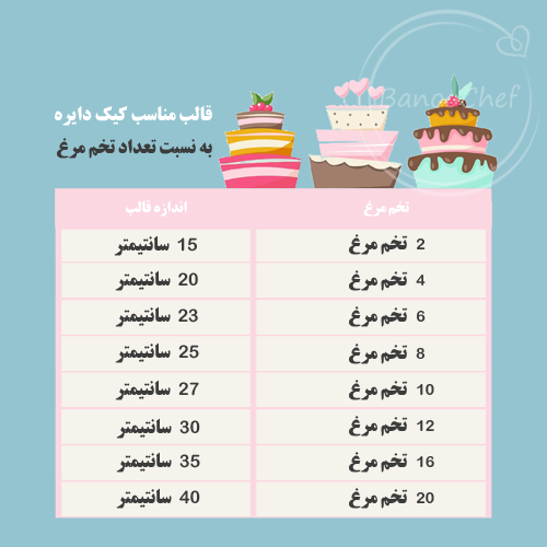 جدول اندازه قالب کیک