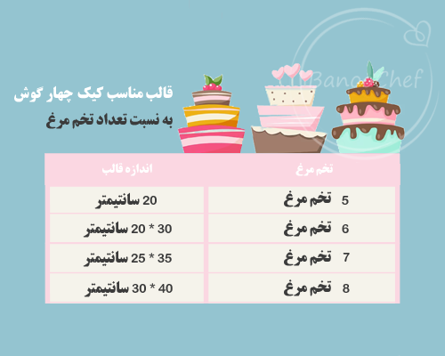 جدول اندازه قالب کیک